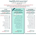 إنشاء متجر مبيعات على الإنترنت