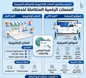 تصميم وتطوير المتاجر الإلكترونية والمواقع التعريفية